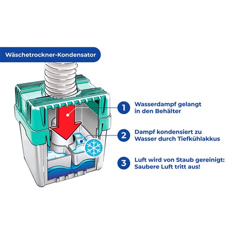 Maximex  Wäschetrocknerkondensator für Abluftwäschetrockner, Fassungsvermögen bis 8 Liter 1