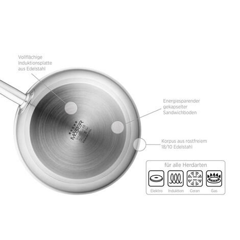 Mäser  Bratpfanne Professional Granitan 24 cm 5